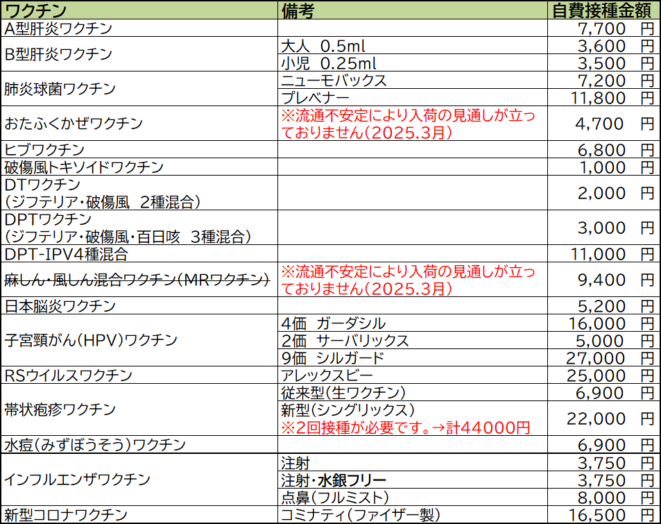 取り扱いワクチン一覧・自費接種金額票