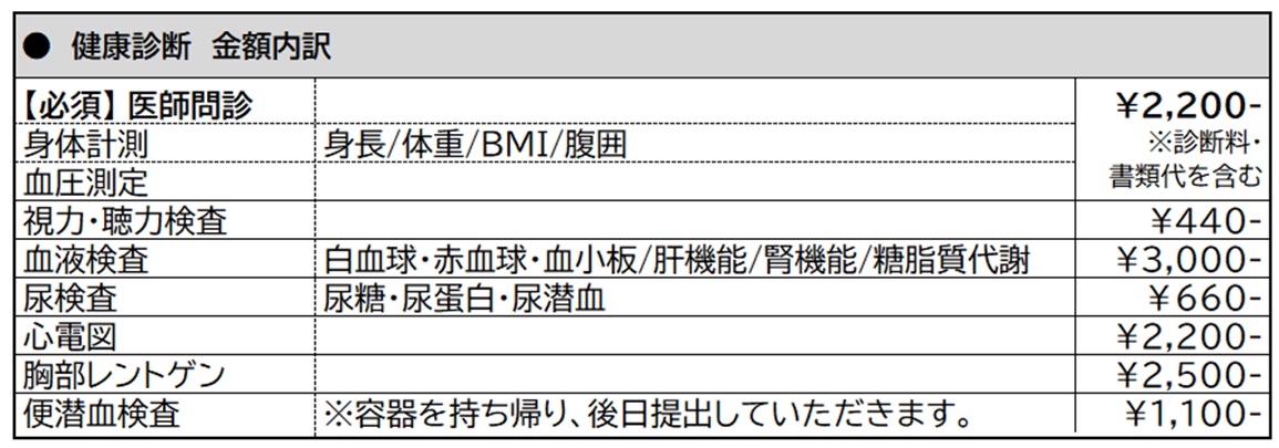 のぐち内科クリニック 健康診断金額内訳